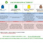 Jak segregować śmieci? 