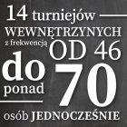 Podsumowanie zajęć online Klubu Szachownica Gmina Kłaj