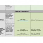 Akcja Rodzina Razem – czyli wsparcie dla rodzin w czasie pandemii wciąż trwa!