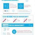 Koronawirus - nowe materiały Ministerstwa Zdrowia
