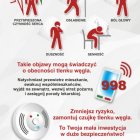 Czujka na straży Twojego bezpieczeństwa! Sezon grzewczy 2020-2021