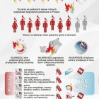 Czujka na straży Twojego bezpieczeństwa! Sezon grzewczy 2020-2021