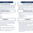 Dzieci profilaktyka cukrzycy