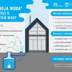 Program priorytetowy Moja Woda