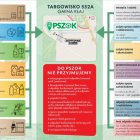 Od dziś czynny jest PSZOK