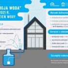 Ostatni miesiąc na złożenie wniosku w programie „Moja Woda” 2.0.