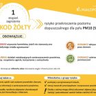 Ostrzeżenie 1 stopnia o zanieczyszczeniu powietrza