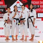 Mistrzostwa Świata w Karate Tradycyjnym