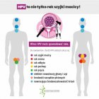 Szczepienia przeciwko HPV.