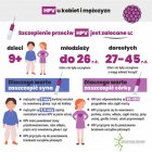 Szczepienia przeciwko HPV.