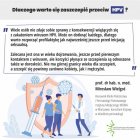 Szczepienia przeciwko HPV.