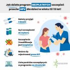 Szczepienia przeciwko HPV.